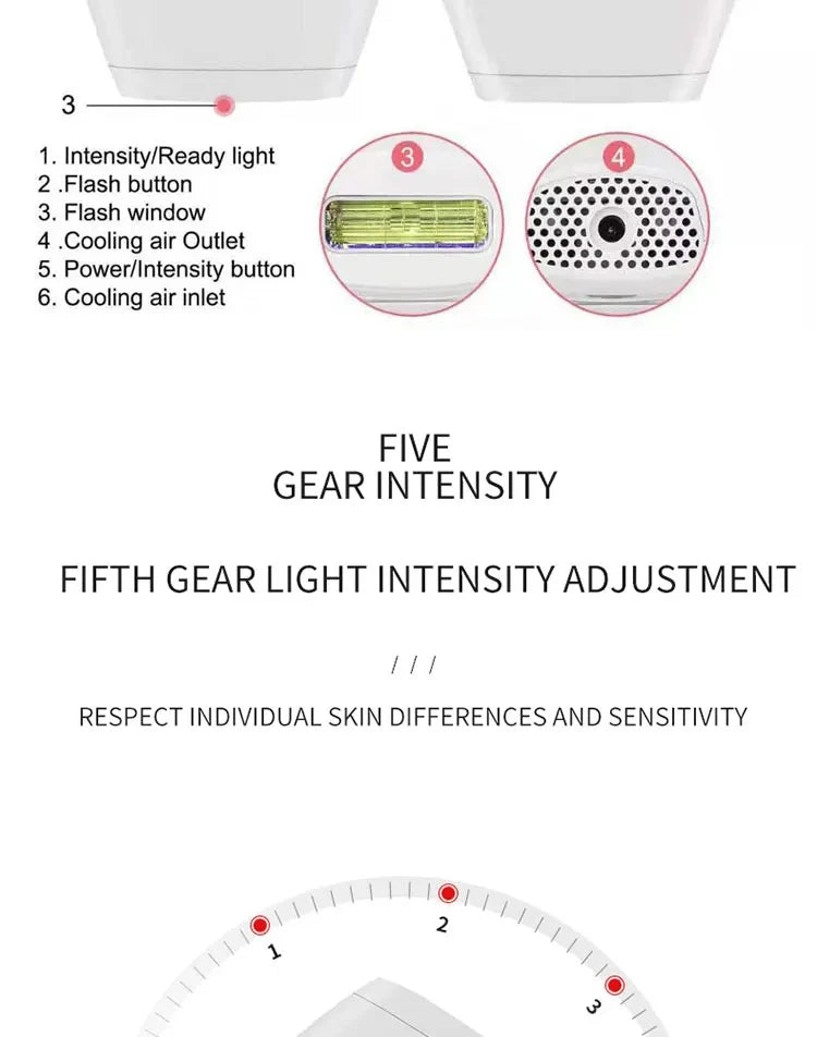 500,000-Flash Permanent IPL Laser Hair Removal – Painless Salon-Grade Results at Home