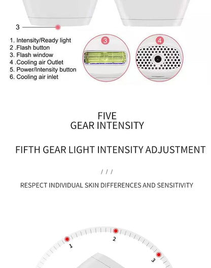 500,000-Flash Permanent IPL Laser Hair Removal – Painless Salon-Grade Results at Home